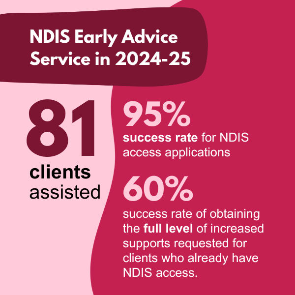NDIS Early Advice Service stats 2024-25.