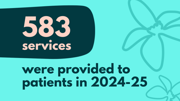 text reads: 583 services were provided to patients in 2024-25