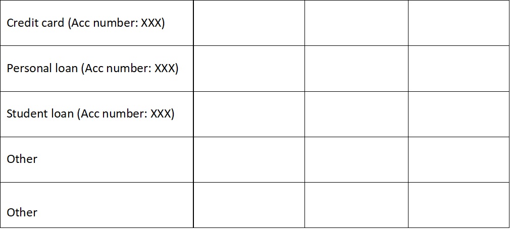 Disclosure table