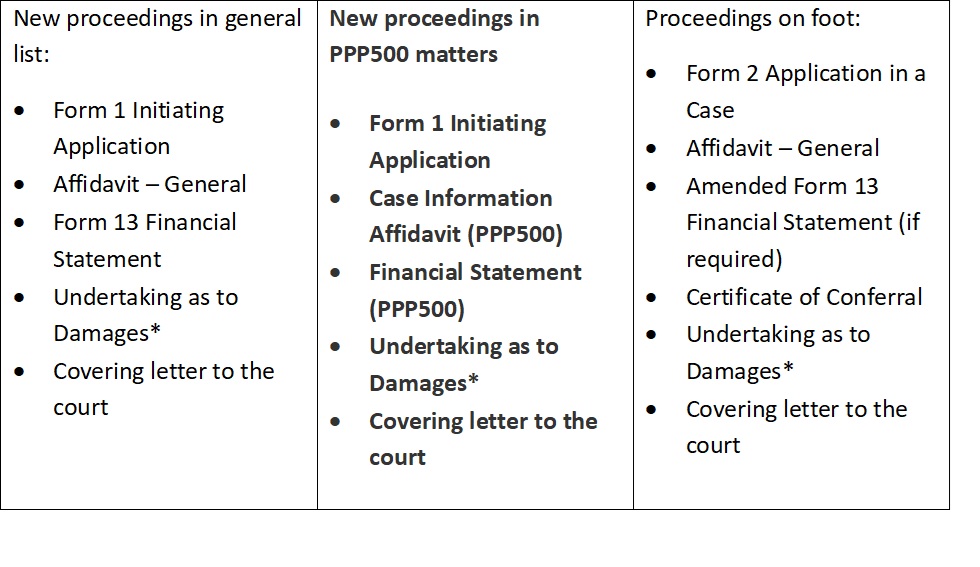 Preparing the application table