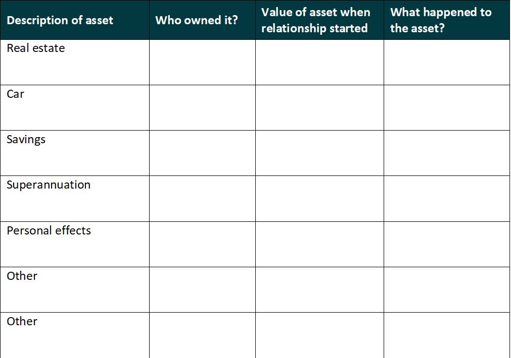 Initial contributions table