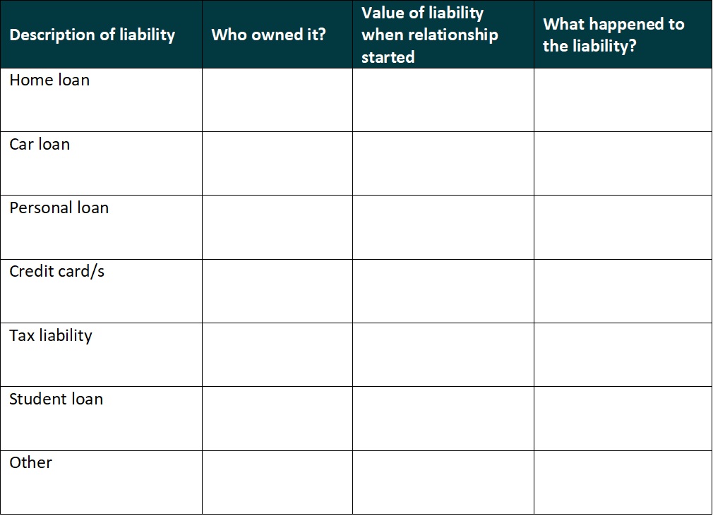Initial liabilities table