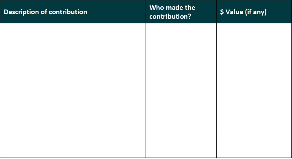 Contributions during the relationship table