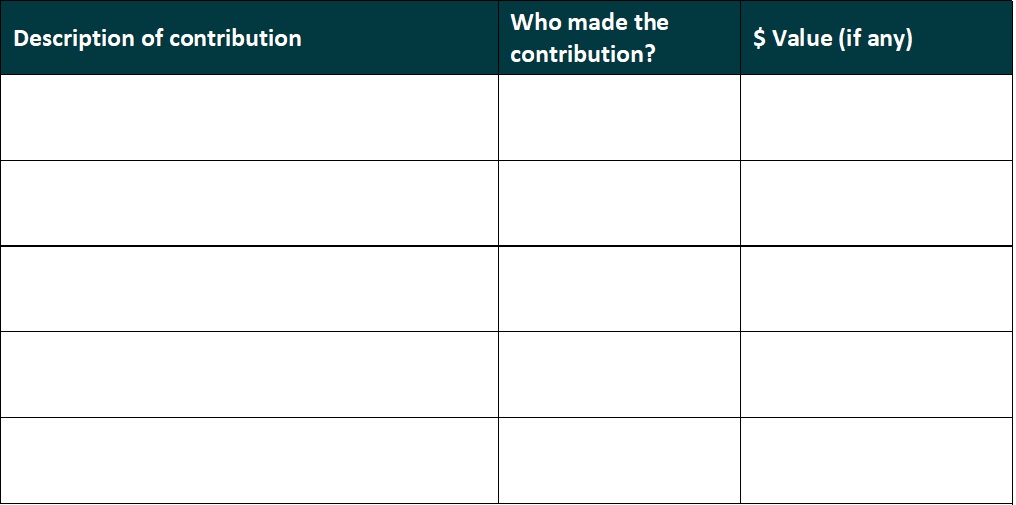 Contributions after separation table