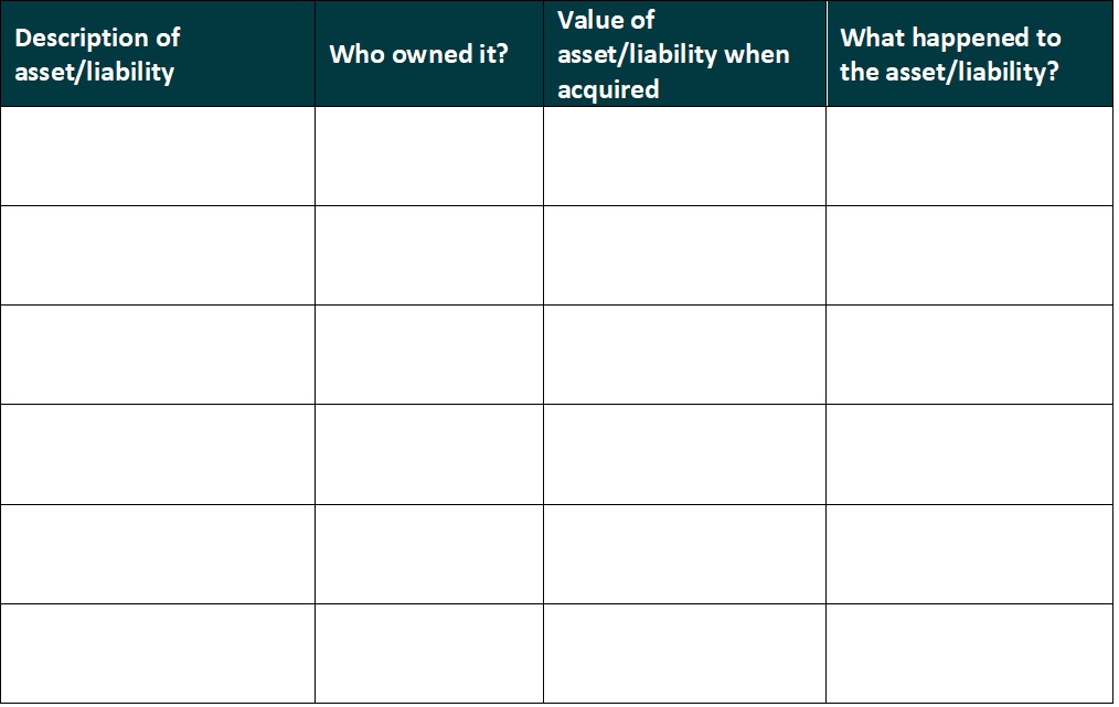 Overall assessment table